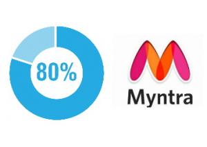 LAST DAY - 80% Off + Flat 10% Cashback + Rs. 100 Google Pay Cashback